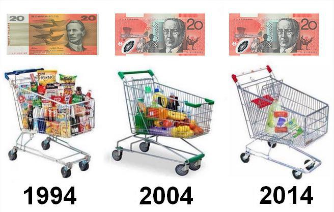 godišnja inflacija
