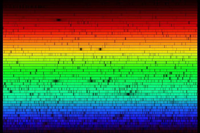 vrste signalnih spektara