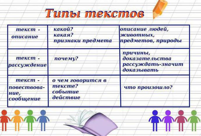 vrste besedil v ruskem jeziku