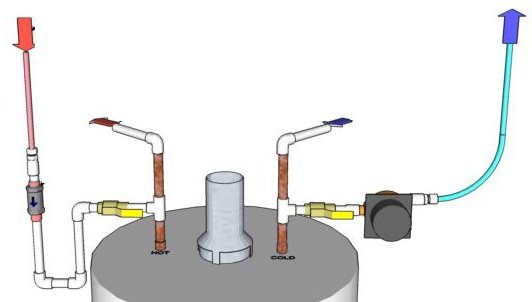 diagram připojení ohřívače vody