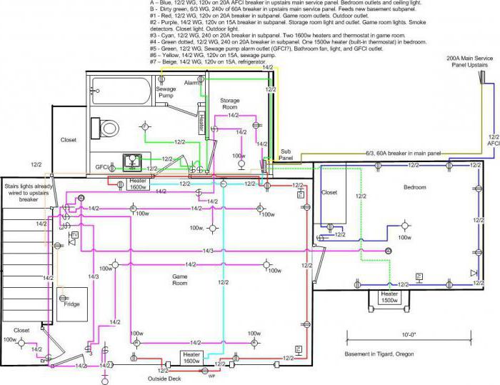 електрическата схема на окабеляването в апартамента Хрушчов
