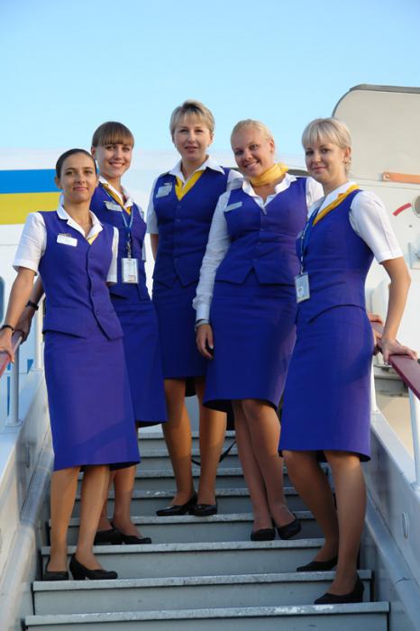 międzynarodowe linie lotnicze na Ukrainie