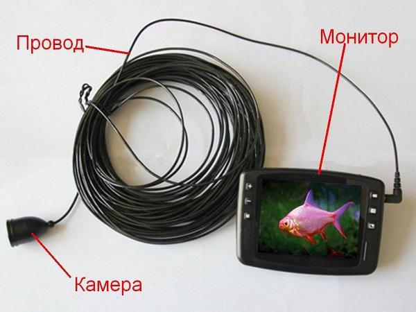 domaća podvodna kamera za ribolov