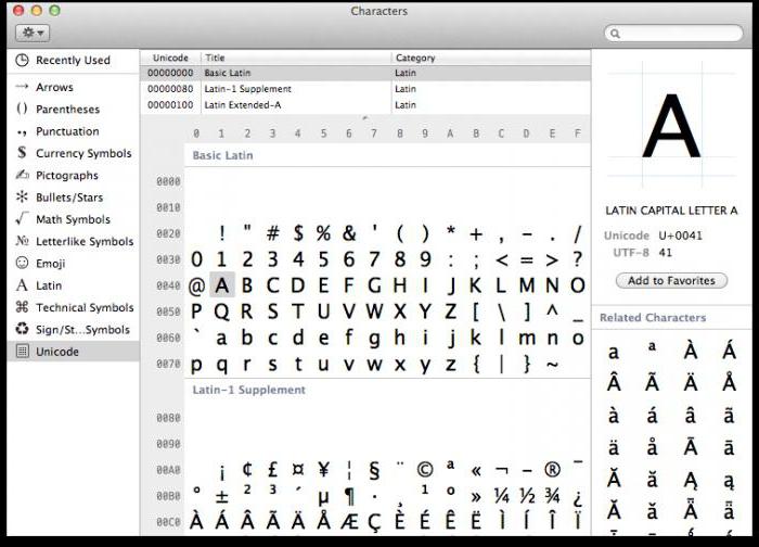 Unicode таблица със символи как да се използва