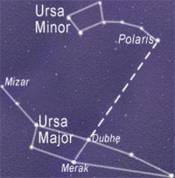 souhvězdí Ursus Polaris