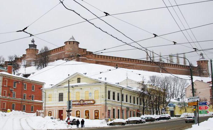 památky Nizhny Novgorod fotografie s jmény