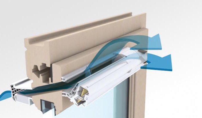 Ventilacijski ventil za plastične prozore, cijena