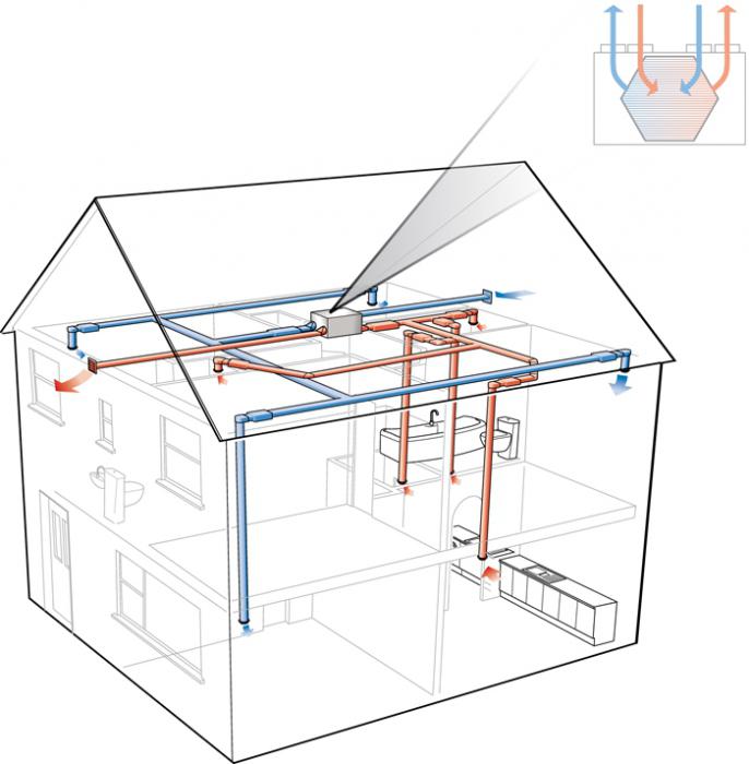 vgradnja izpušne ventilacije