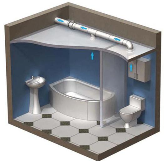 Ventilazione adeguata in bagno e toilette