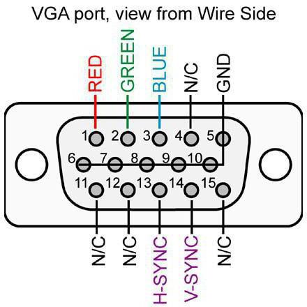 Adattatore VGA RCA fai-da-te: schema