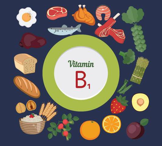 Vitamin B12 za ono što tijelo treba