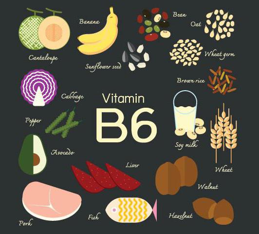 jaké vitamíny tělo potřebuje
