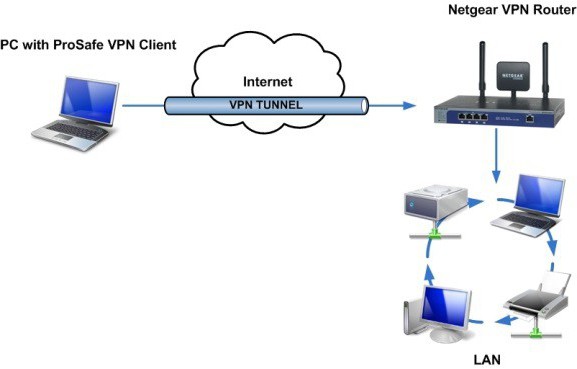 klient VPN