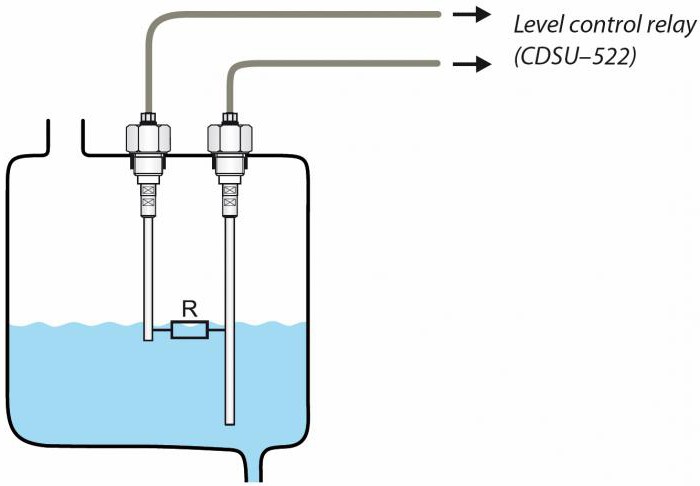 circuito del sensore del livello dell'acqua