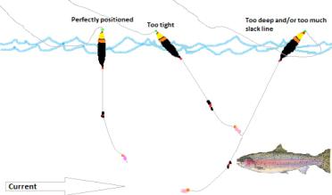 jak připojit plavák k rybářské lince