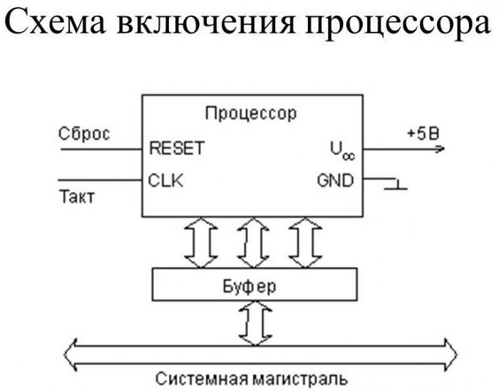 controllo a microprocessore