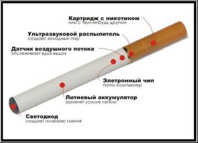 najlepsze elektroniczne papierosy