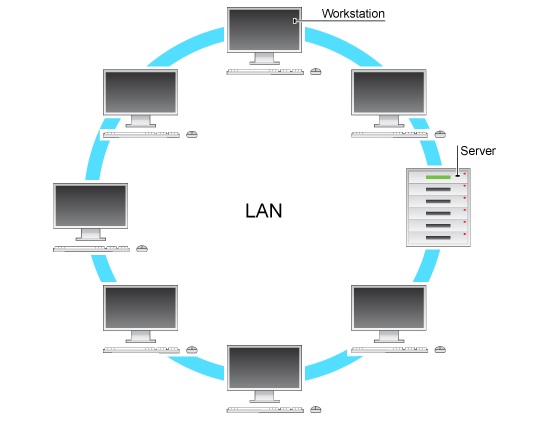 LAN struktura