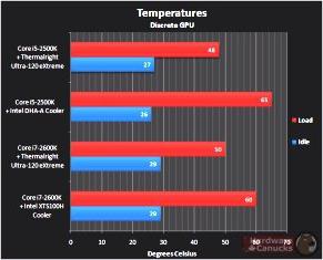 normalna temperatura procesorja