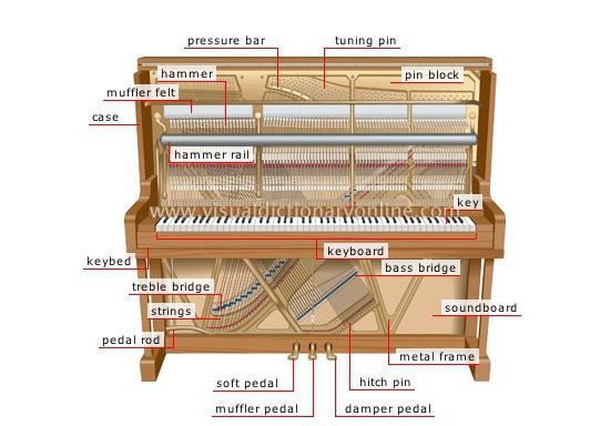 fortepian fortepianowy
