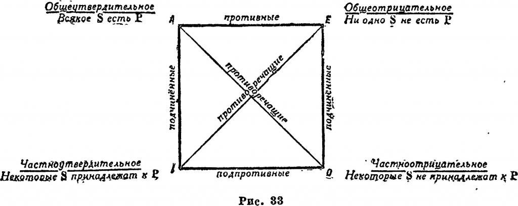 Arystotelesowski kwadrat logiczny