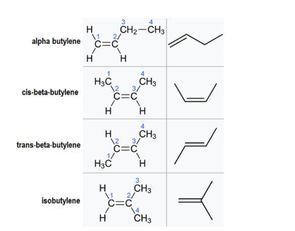 Isomeri di butene