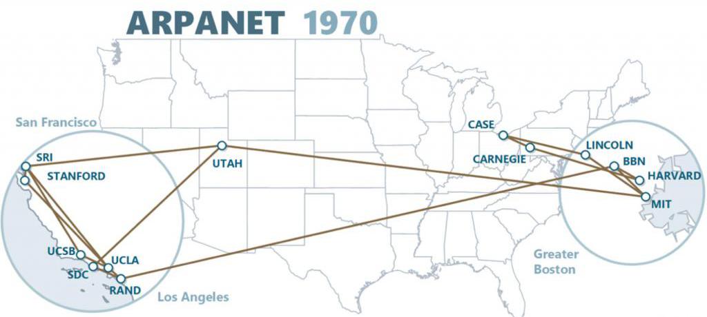 Мрежа ARPANET