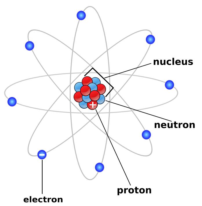 Atomová struktura
