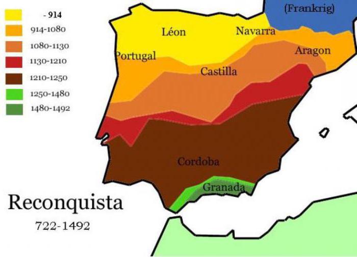 Пиренейски Reconquista