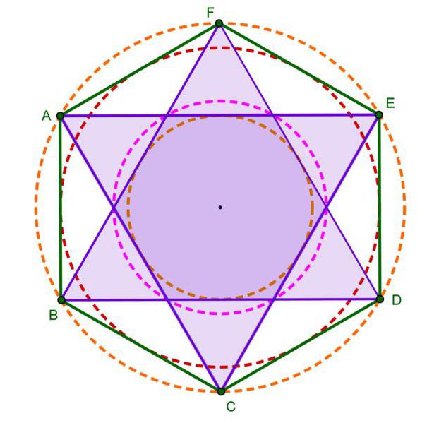 strana pravidelného šestiúhelníku