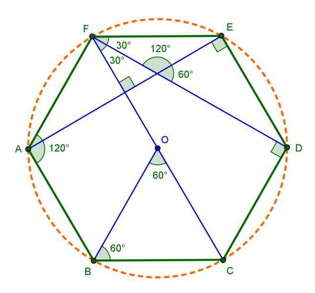 pravidelný hexagonový vzorec