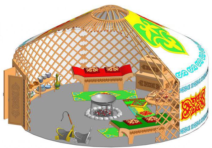 cosa consiste in una yurta