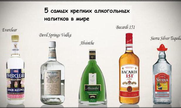 klasyfikacja napojów alkoholowych