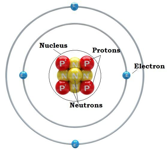 това, което е атом