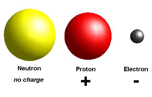 elettroni in un atomo