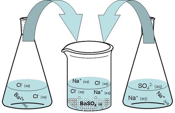 бариев хлорид сулфат