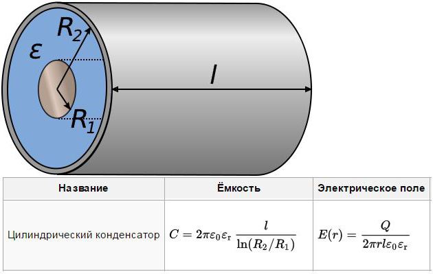 Cylindrický kondenzátor