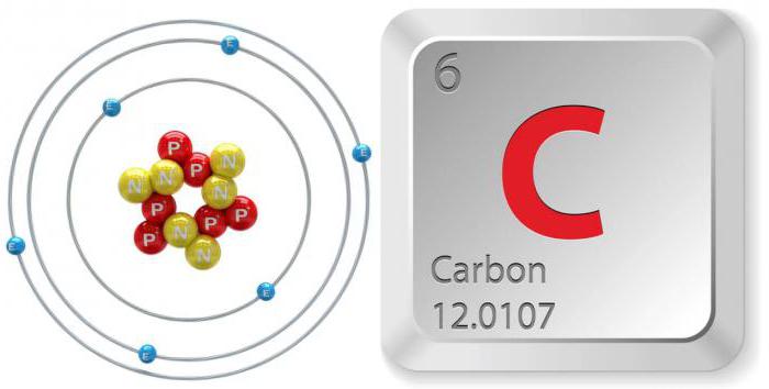 cos'è il carbonio
