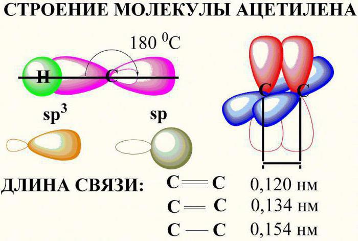 katalizator u Kucherovoj reakciji