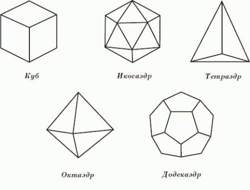 това, което е геометрия