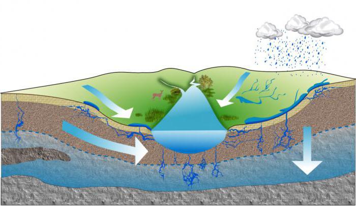 classi di acque sotterranee