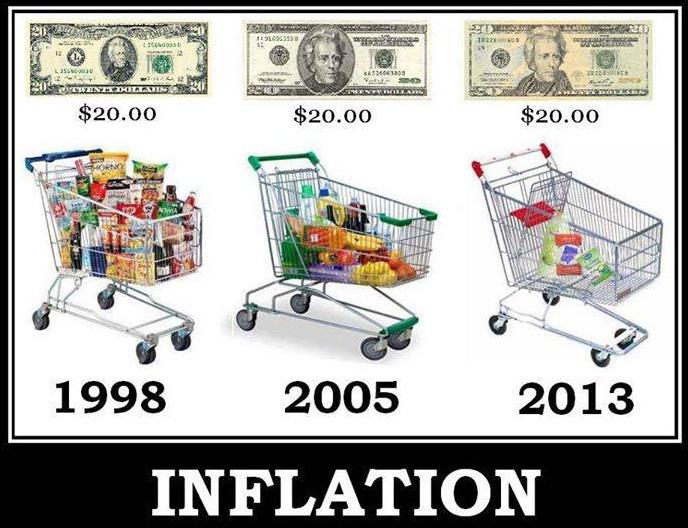 czym jest inflacja