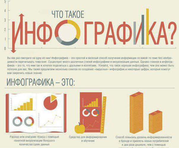 infographics story