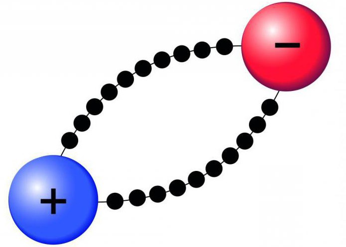 Atomska ionizacija