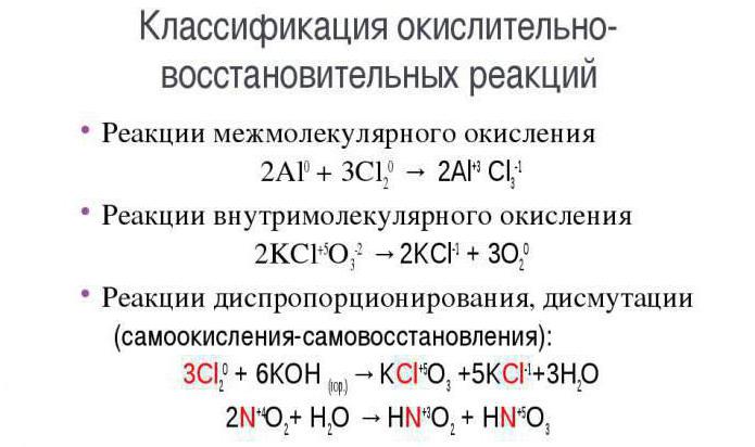 Ovre Chemistry