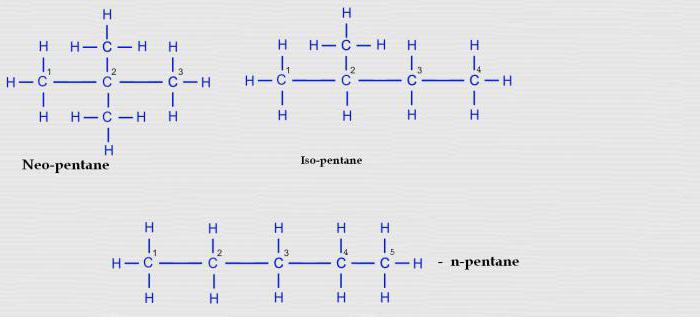 isomero pentano strutturale