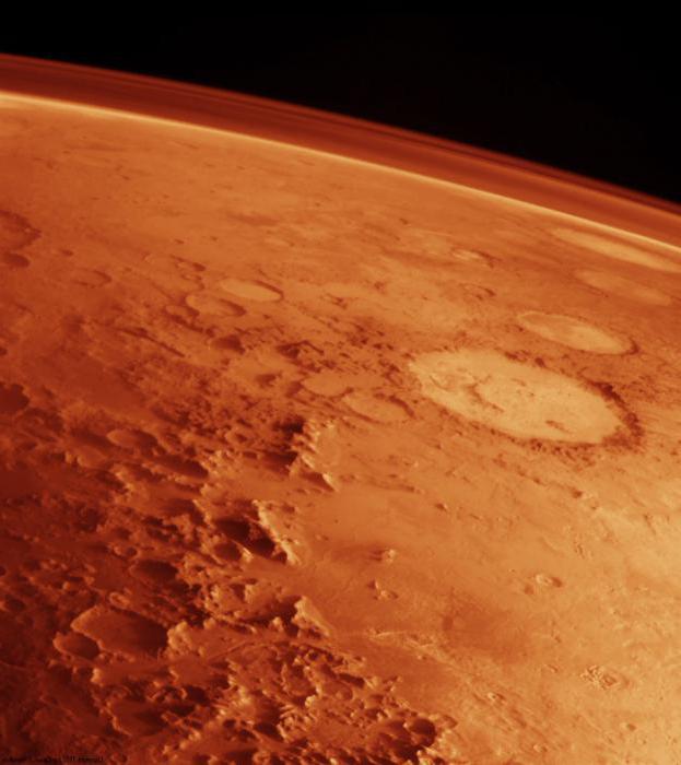 Какво е зол на Марс