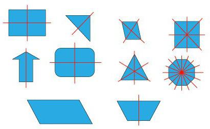 simetrija figura