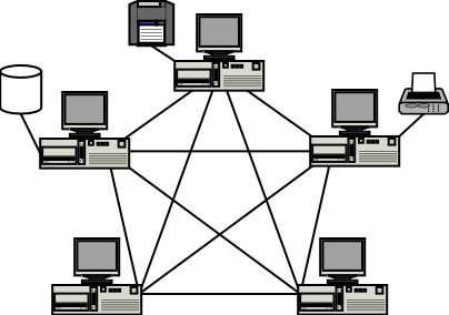 Видове компютърни мрежи