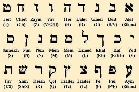 alfabet hebrajski